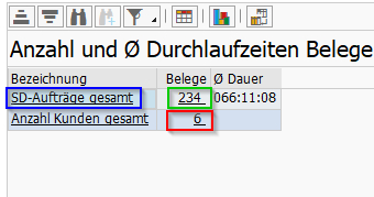 Bereich "Anzahl und Ø Durchlaufzeiten Belege"