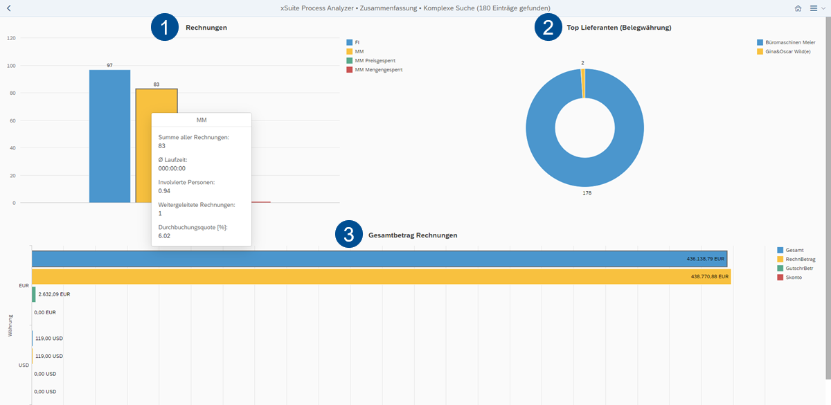beschriftung_fiori_process_analyzer_uebersicht_neu.png