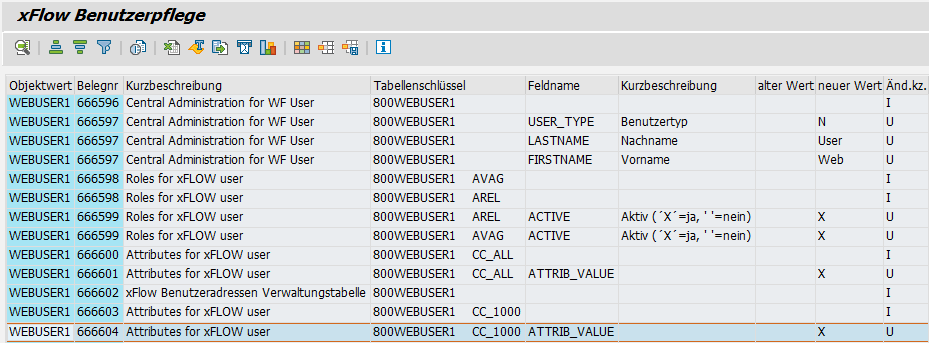 Rechter Teil der Anzeige