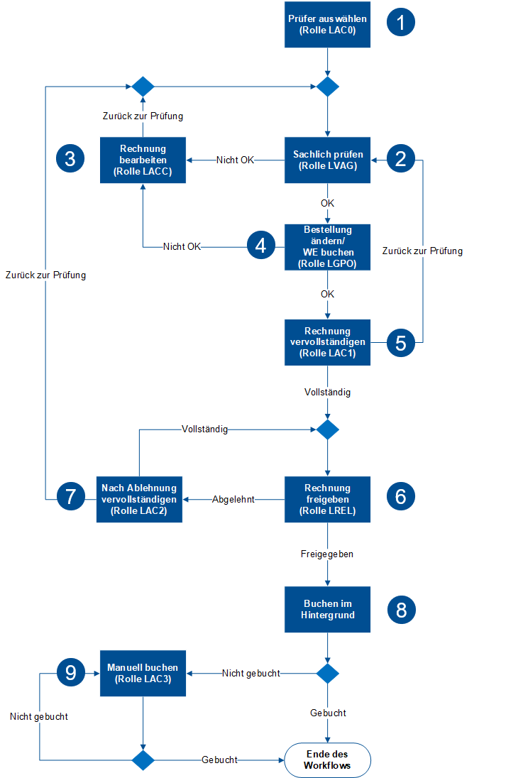 beschriftung_MM-Standardworkflow.png