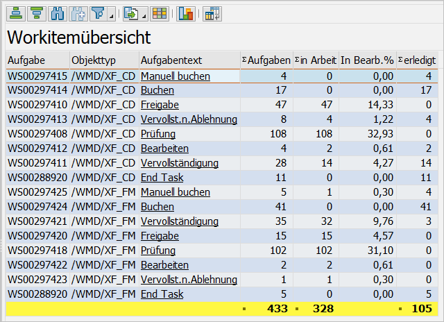 Bereich "Workitemübersicht"