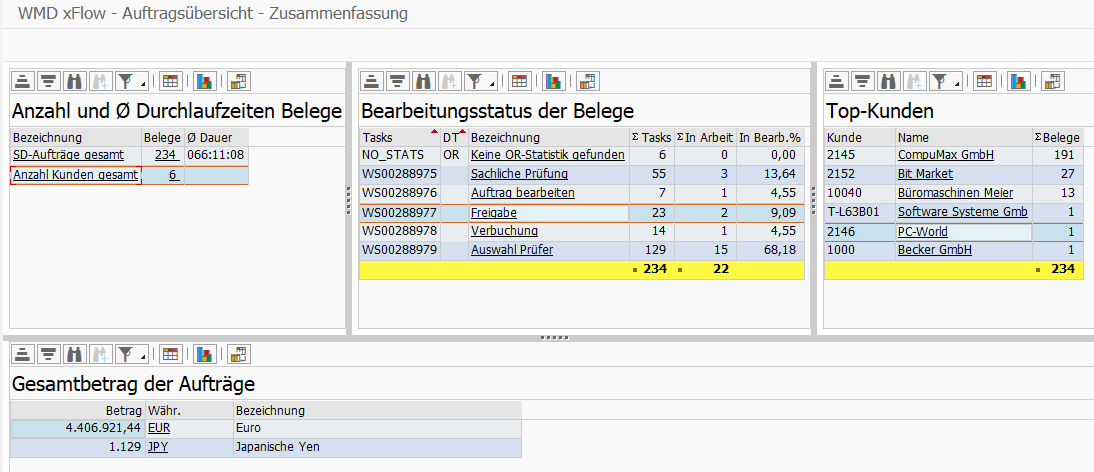 Ergebnisdialog der SD-Auftragsübersicht