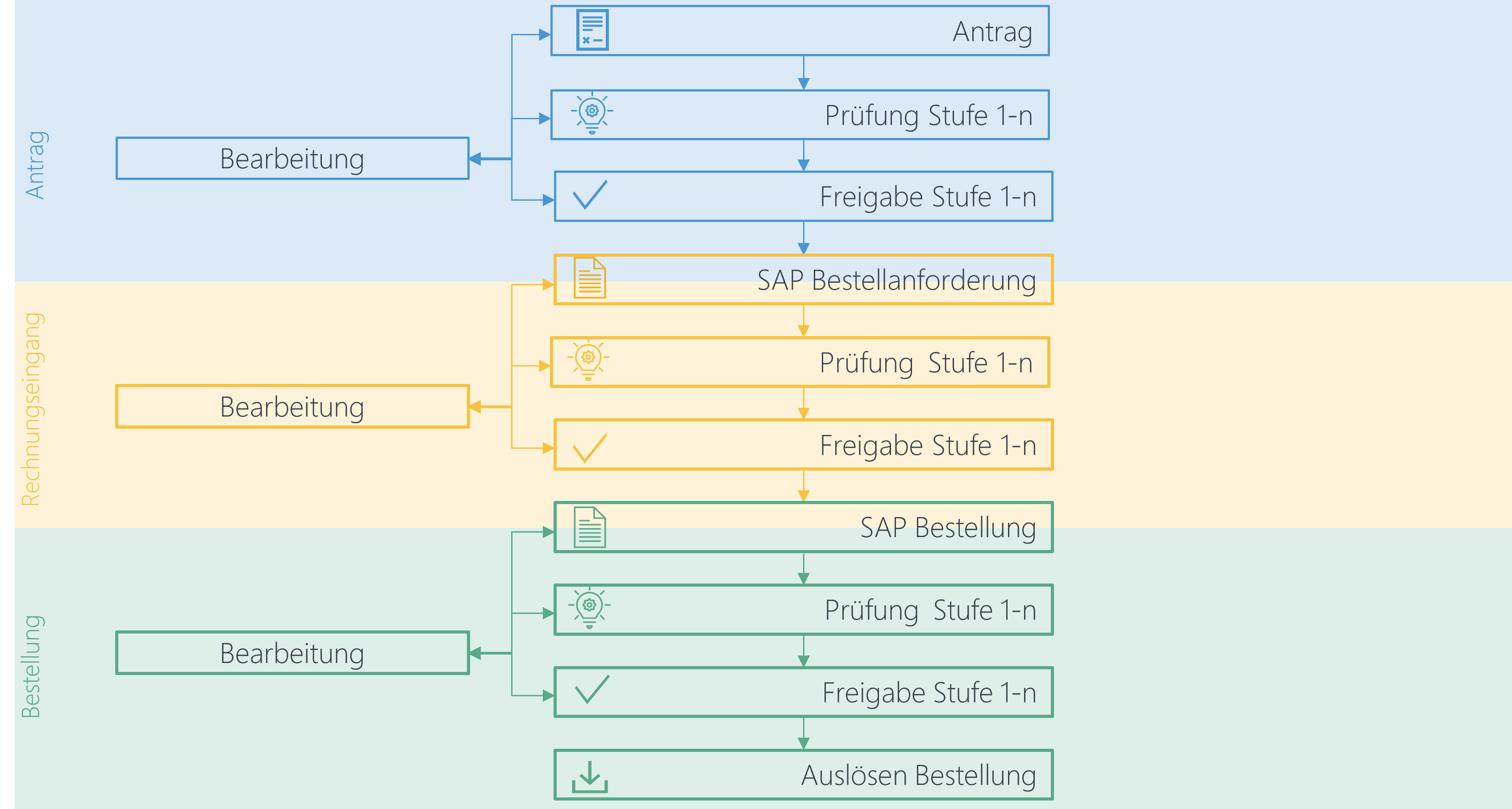 Workflow_Procurement_DE.png