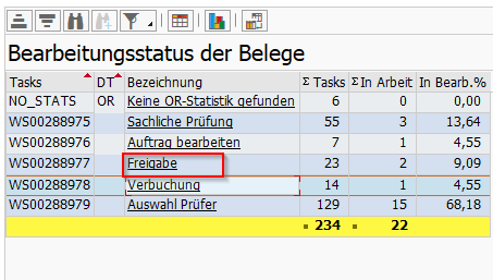 Bereich "Bearbeitungsstatus der Belege"