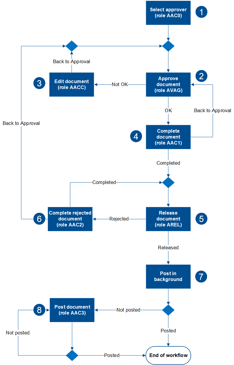 beschriftung_FI-Standardworkflow.png