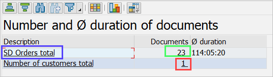 "Number and Ø duration of documents" Section