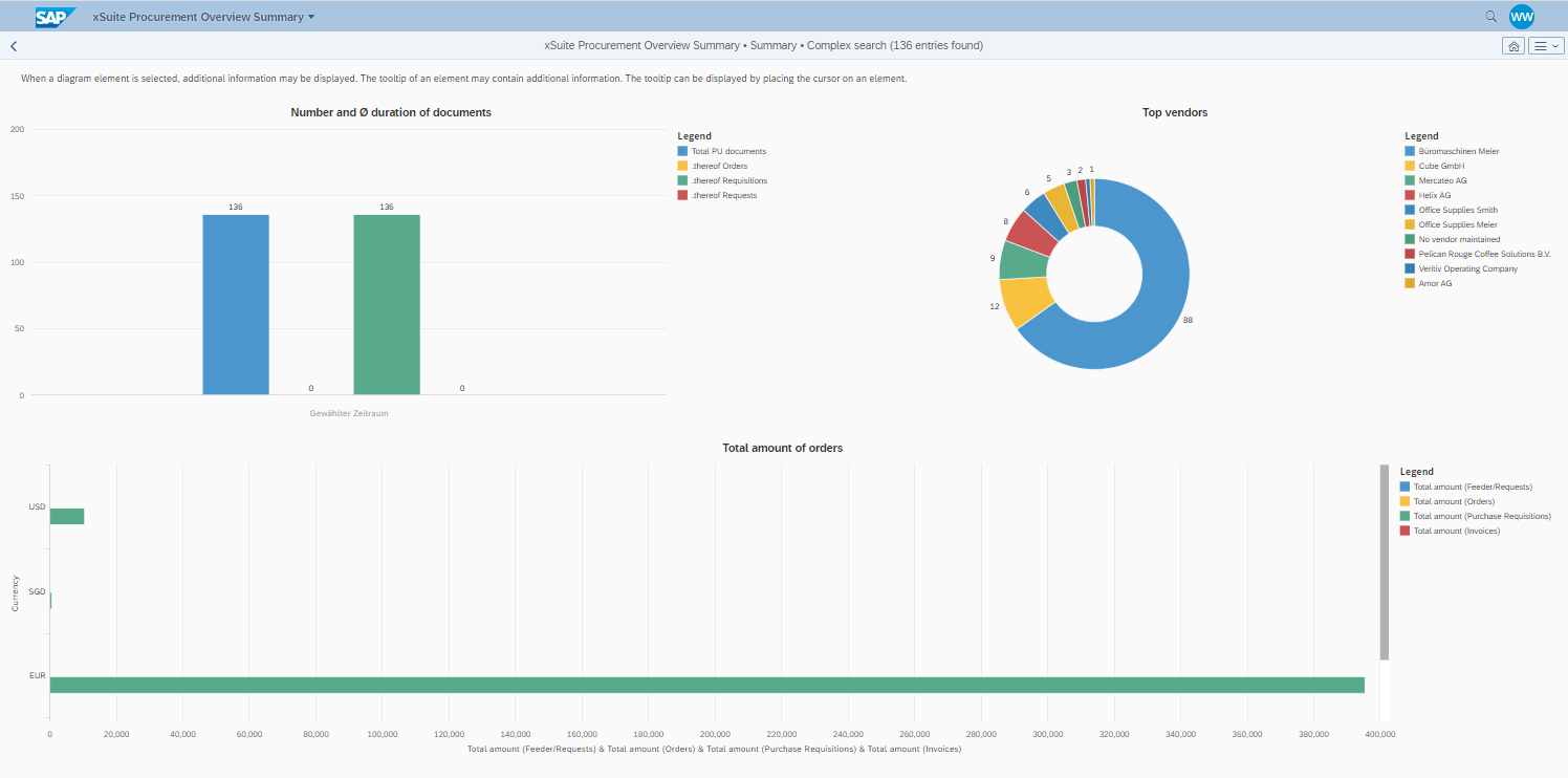 Procurement_Summary_Diagramme_Fiori_DE.png