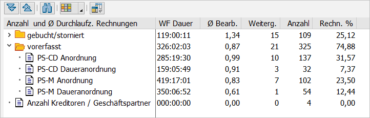 "Number and Ø duration of documents" Section