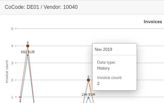 fiori_invoice_forecast_datenpunkte_klein.png