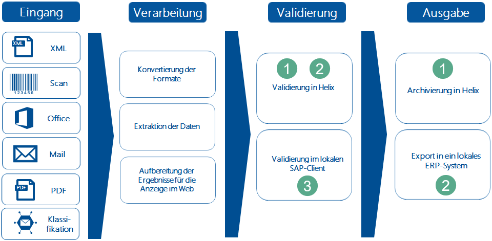 diagramm_validierung_szenarien.png